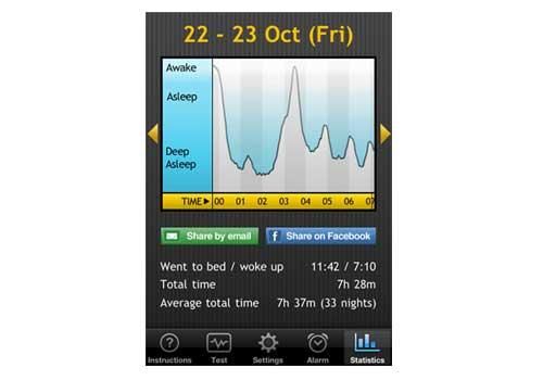Gadgets voor de slaap - Sleep Cycle Alarm Clock of hoe je op de juiste zij opstaat